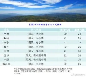 今日天气预报24小时详情,风雨变幻,精准掌握 今日天气预报24小时详情,风雨变幻,精准掌握