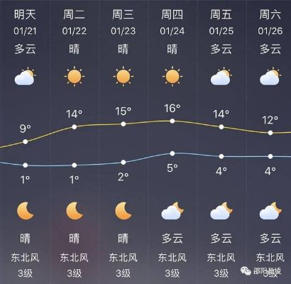 邵阳县天气预报,四季更迭中的生活指南 邵阳县天气预报,四季更迭中的生活指南