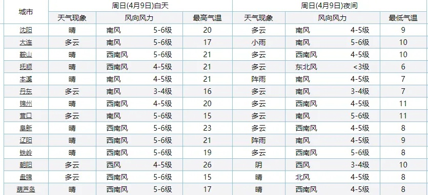 张家界15天天气预报查询指南,出行规划必备,轻松掌握仙境天气 张家界15天天气预报查询指南,出行规划必备,轻松掌握仙境天气
