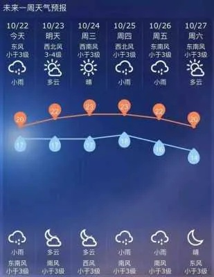 60天精确天气预报，是科学突破还是美好幻想？