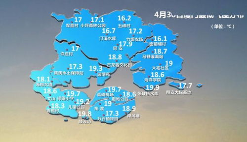 厦门天气预报一周，阴晴变幻中的海岛风情