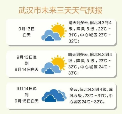 武汉天气预报，江城天气变幻，生活智慧尽在其中